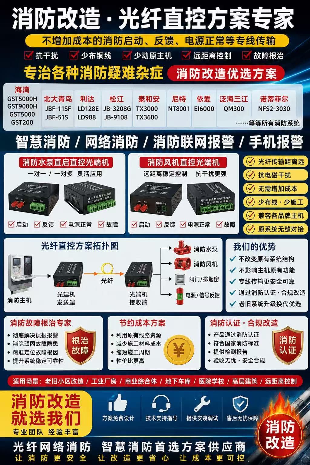AI消防 · 消防改造光纤直控方案